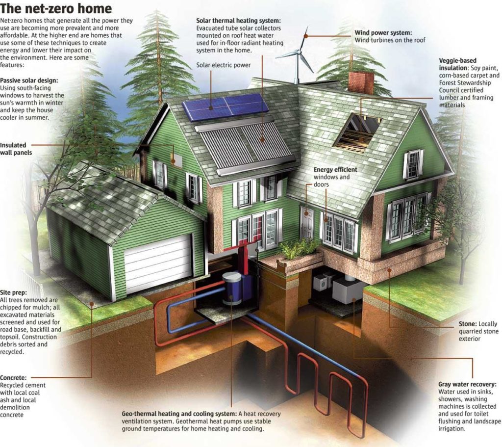 Smart energy optimization