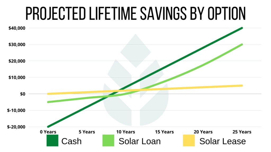 Solar savings graph
